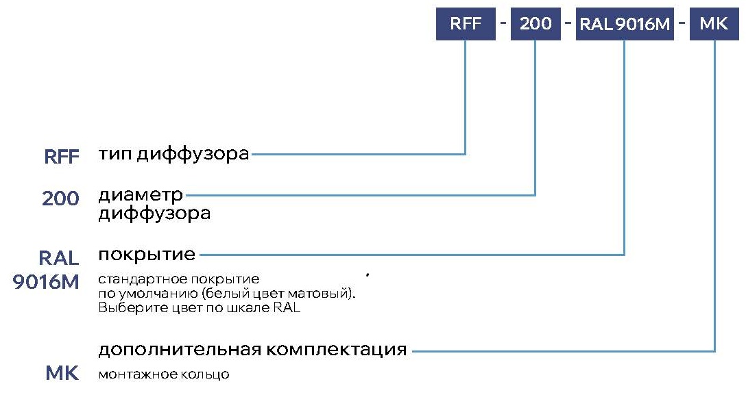 Диффузор шумоподавляющий дизайнерский приточный RFF
