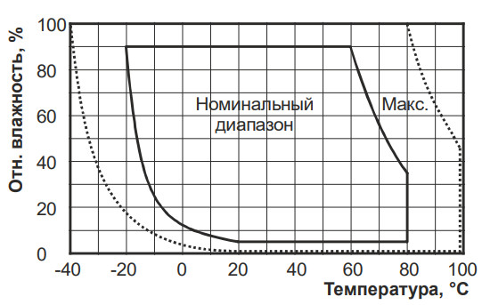 JLS30HW - Накладной датчик температуры и влажности (Modbus RTU)