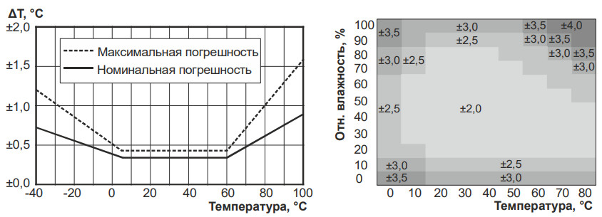 JLS30HW - Накладной датчик температуры и влажности (Modbus RTU)