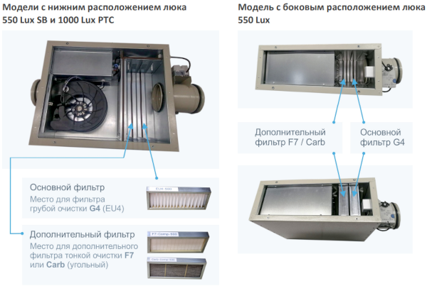 Фильтр тонкой очистки Breezart F7-500