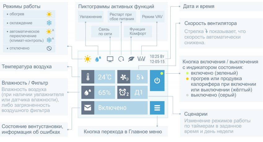 Пульт управления TPD-283U / TPD-283U-H