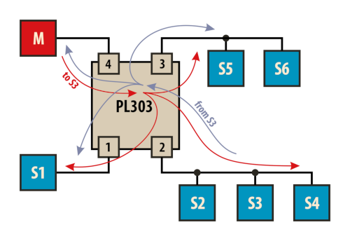 Маршрутизатор PL303 (JL303) (разветвитель RS485 ModBus)