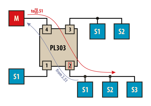 Маршрутизатор PL303 (JL303) (разветвитель RS485 ModBus)