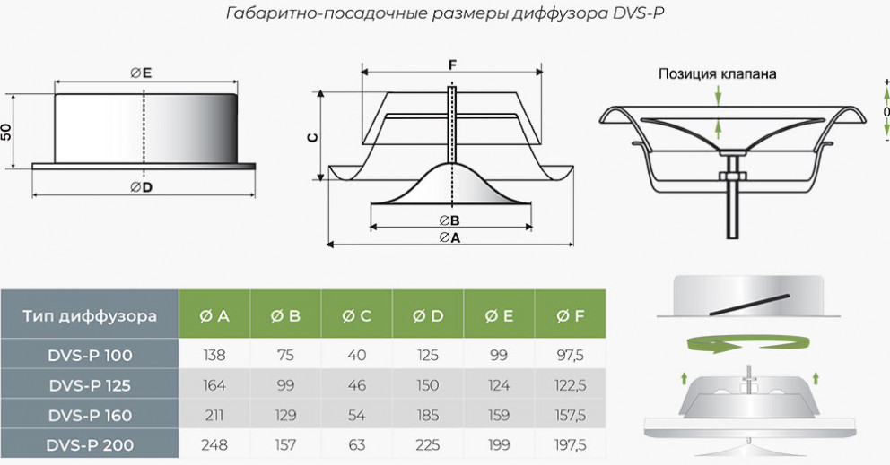 диффузор DVS-P