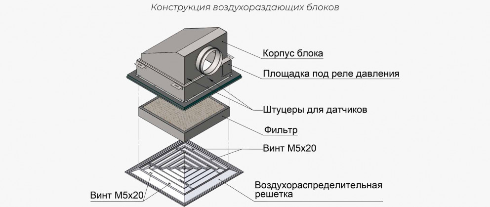 Воздухораздающие блоки с торцевым подводом и круглой врезкой БВ-С