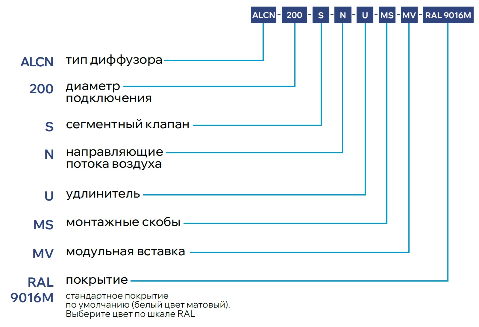 Плоский потолочный диффузор ALCN