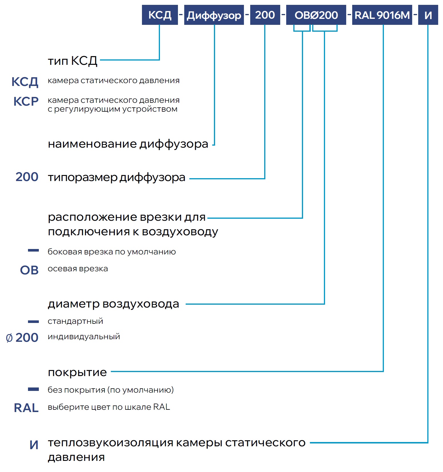 Плоский потолочный диффузор ALCN