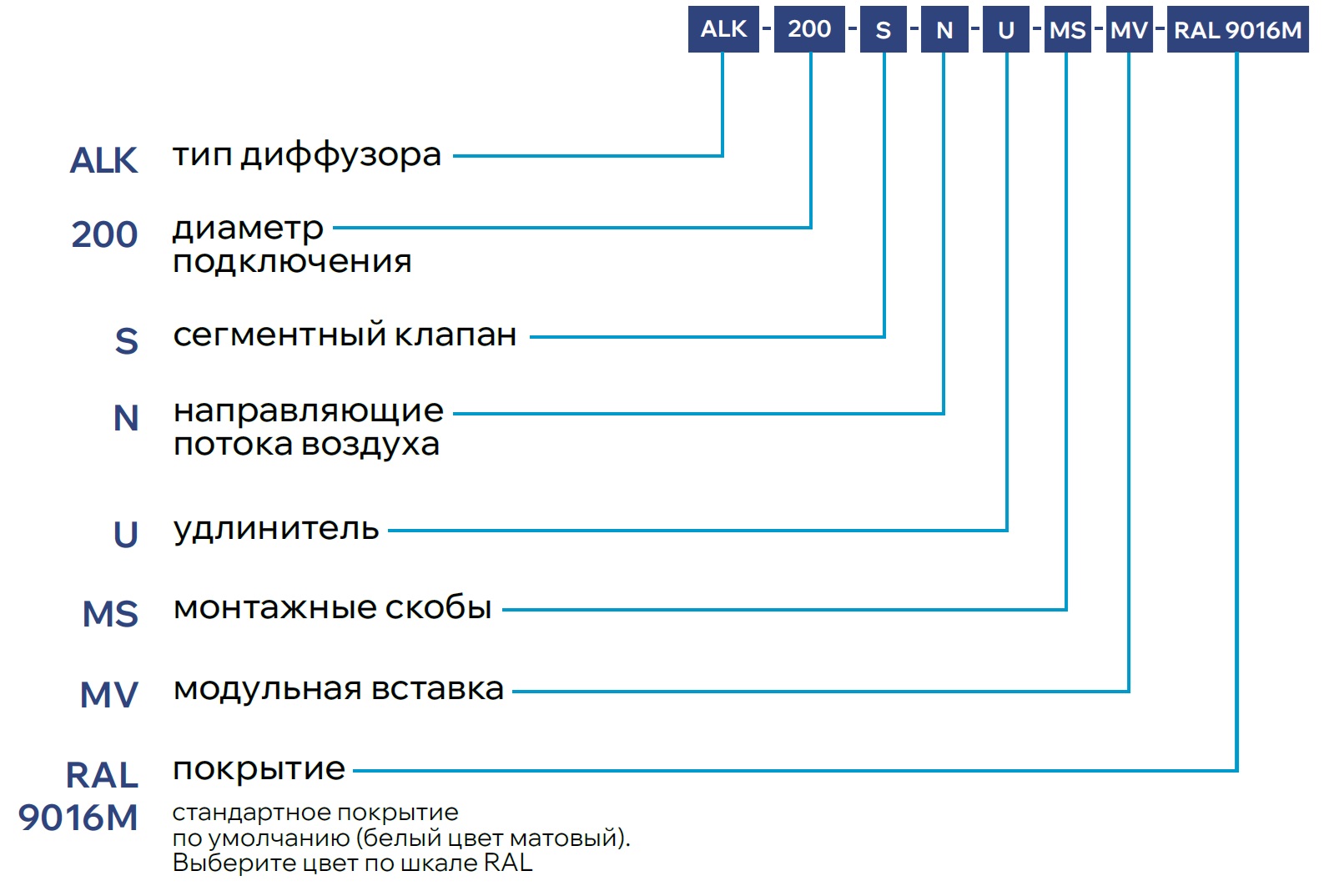 Дизайнерский диффузор ALK