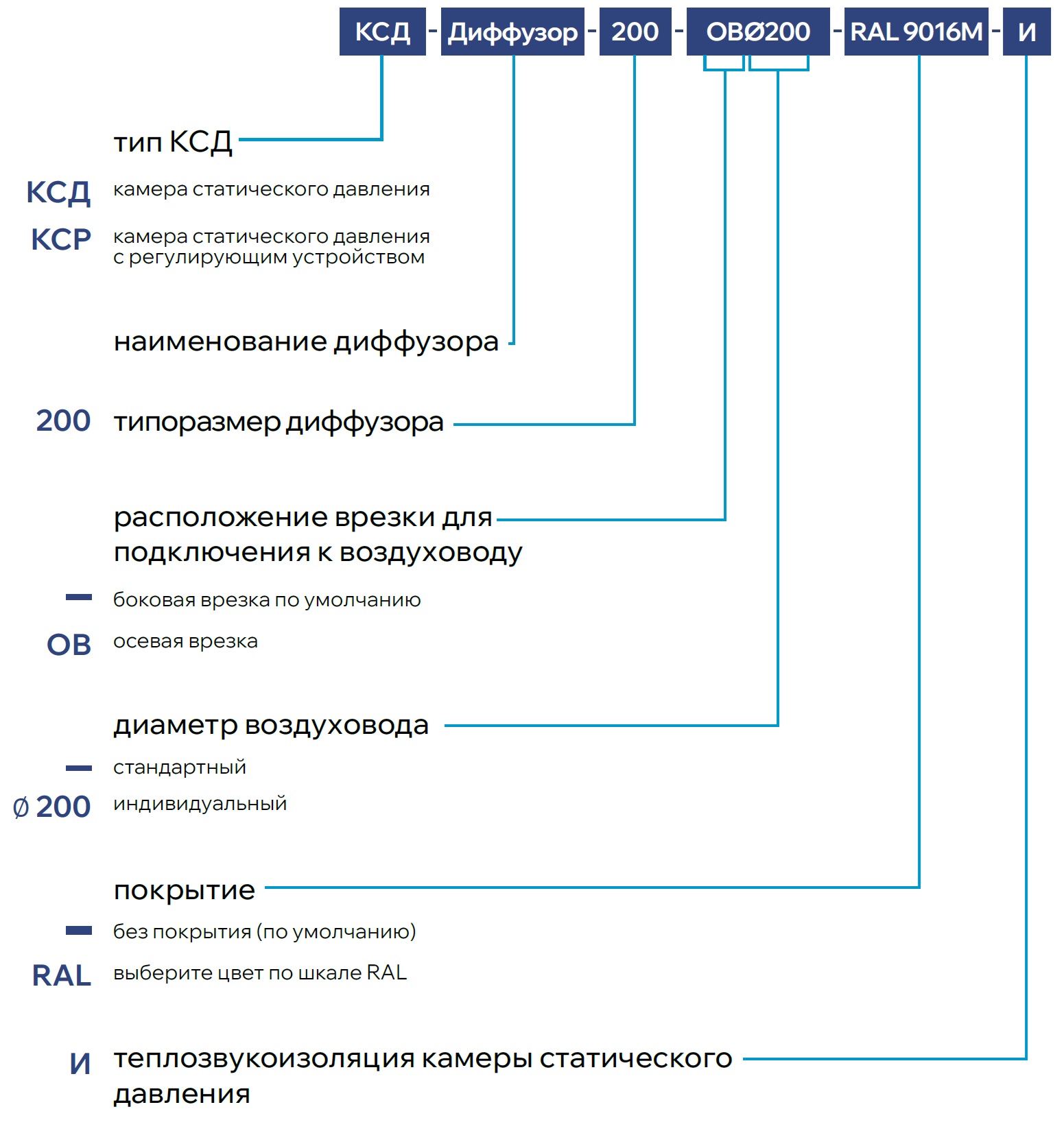 Дизайнерский диффузор ALK