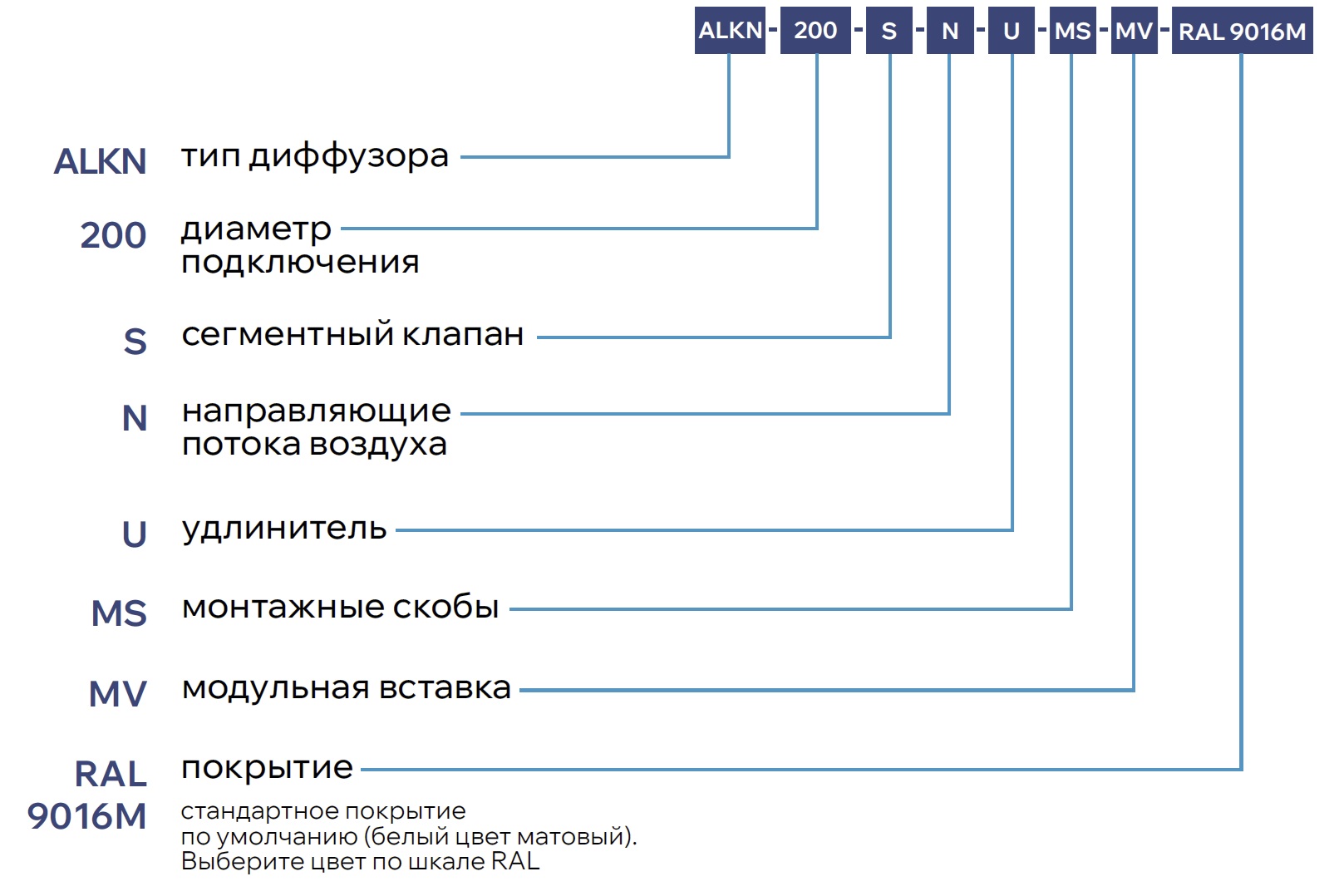 Квадратный диффузор с плоской лицевой панелью ALKN
