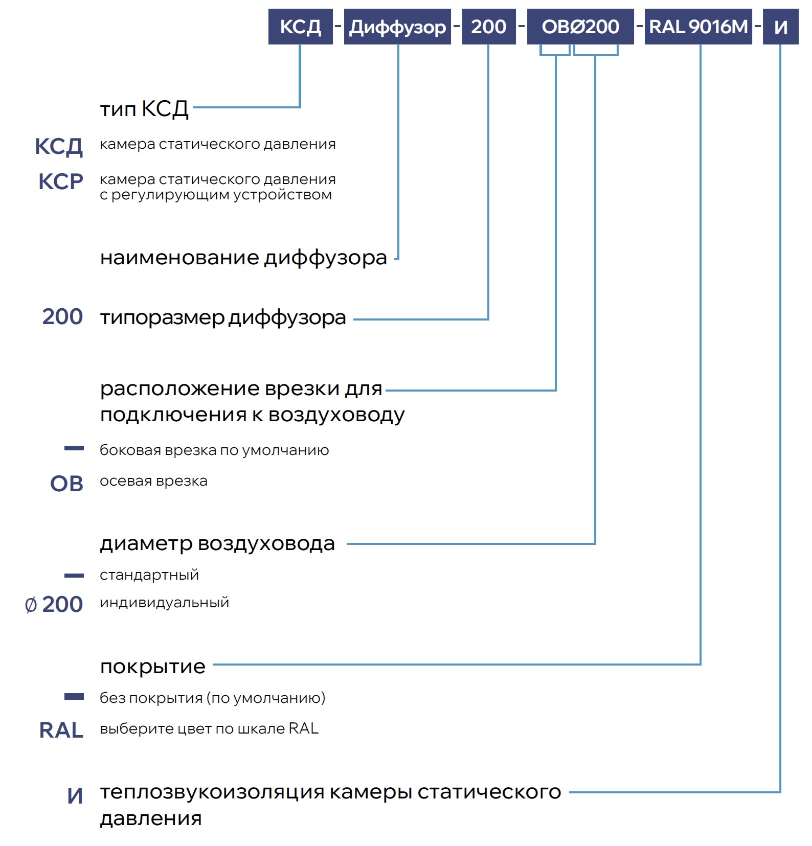 Приточно-вытяжной диффузор c перфорацией APCN