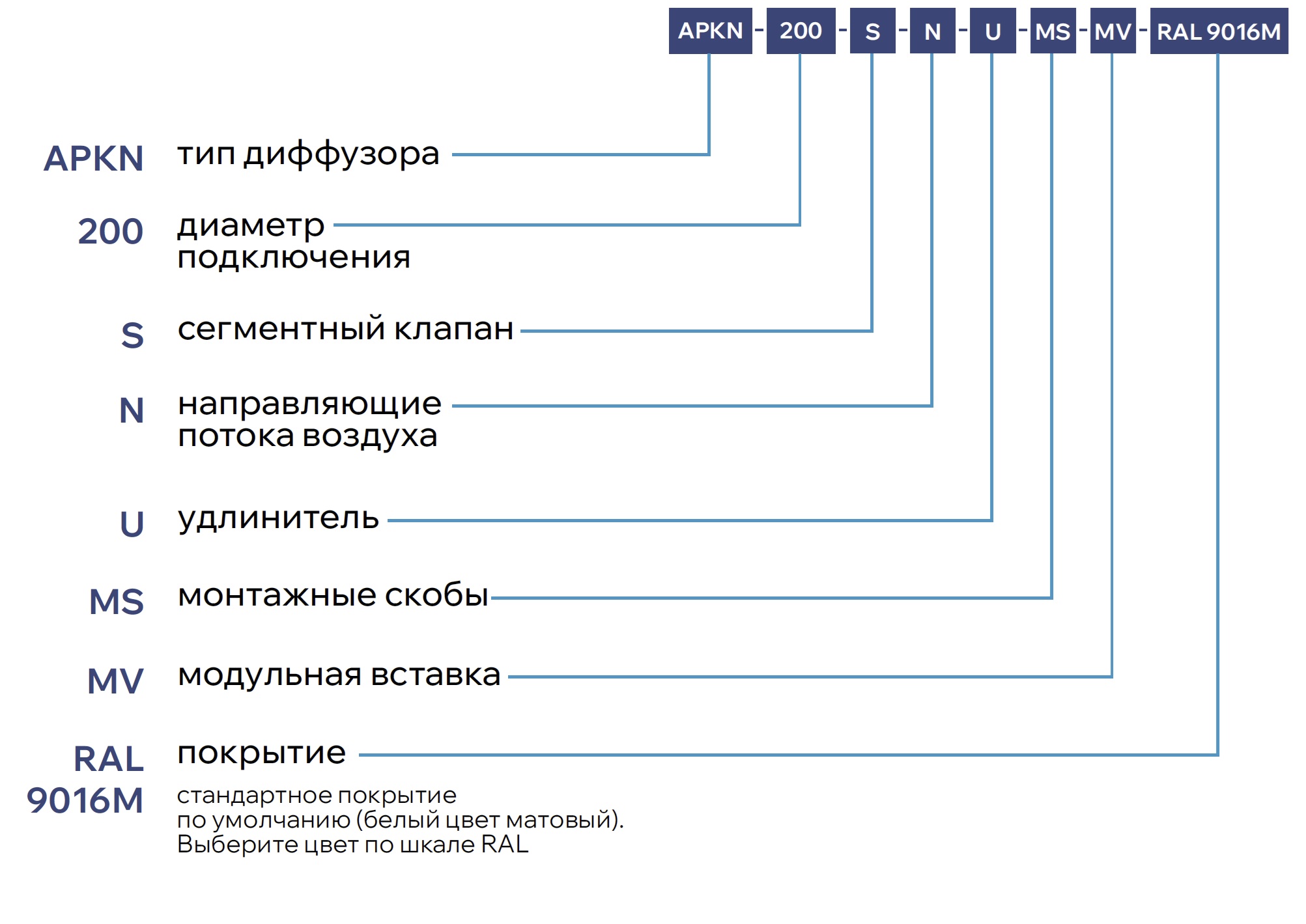 Приточно-вытяжной диффузор с отверстиями APKN