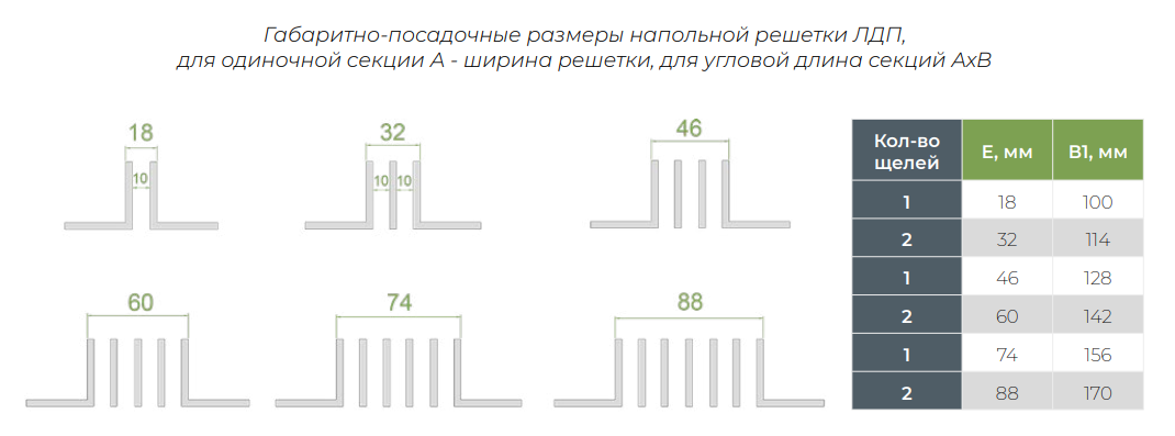 Решетка напольная для бассейнов ЛДП