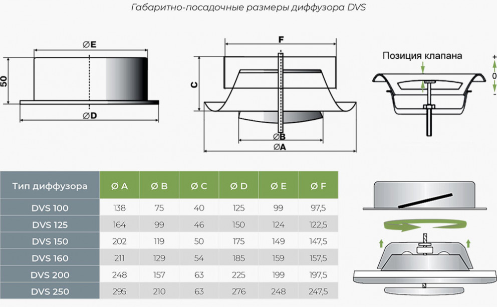 диффузор DVS