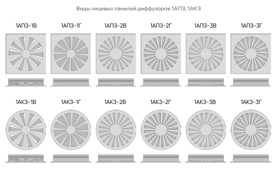 Круглый диффузор с вихревой панелью 1АКЗ