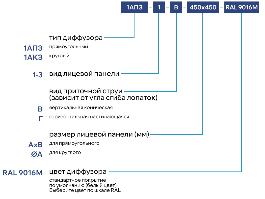 Круглый диффузор с вихревой панелью 1АКЗ
