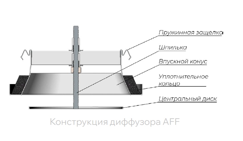 Конический диффузор AFF