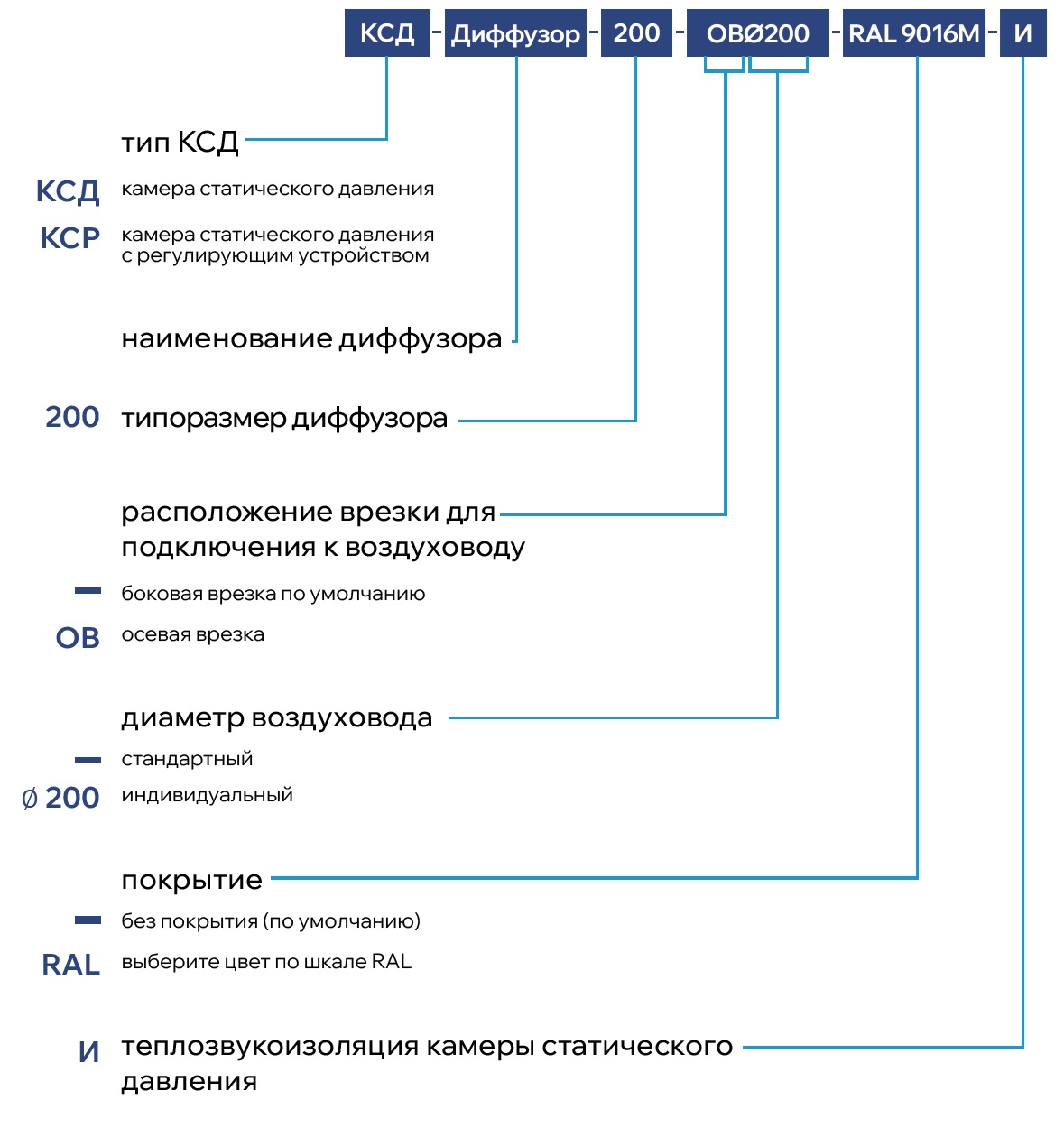 Регулируемый приточный диффузор AFF-K