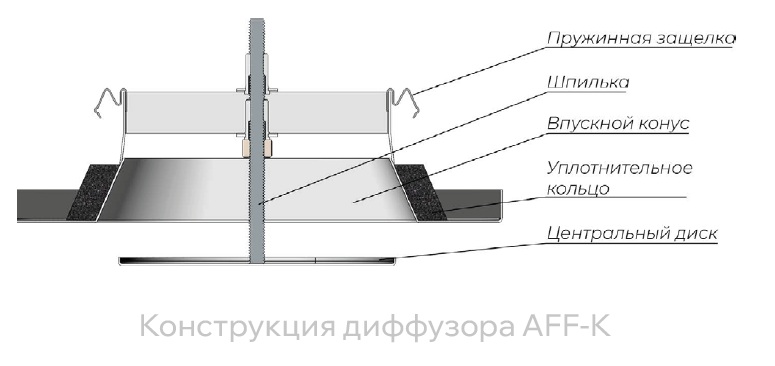 Регулируемый приточный диффузор AFF-K