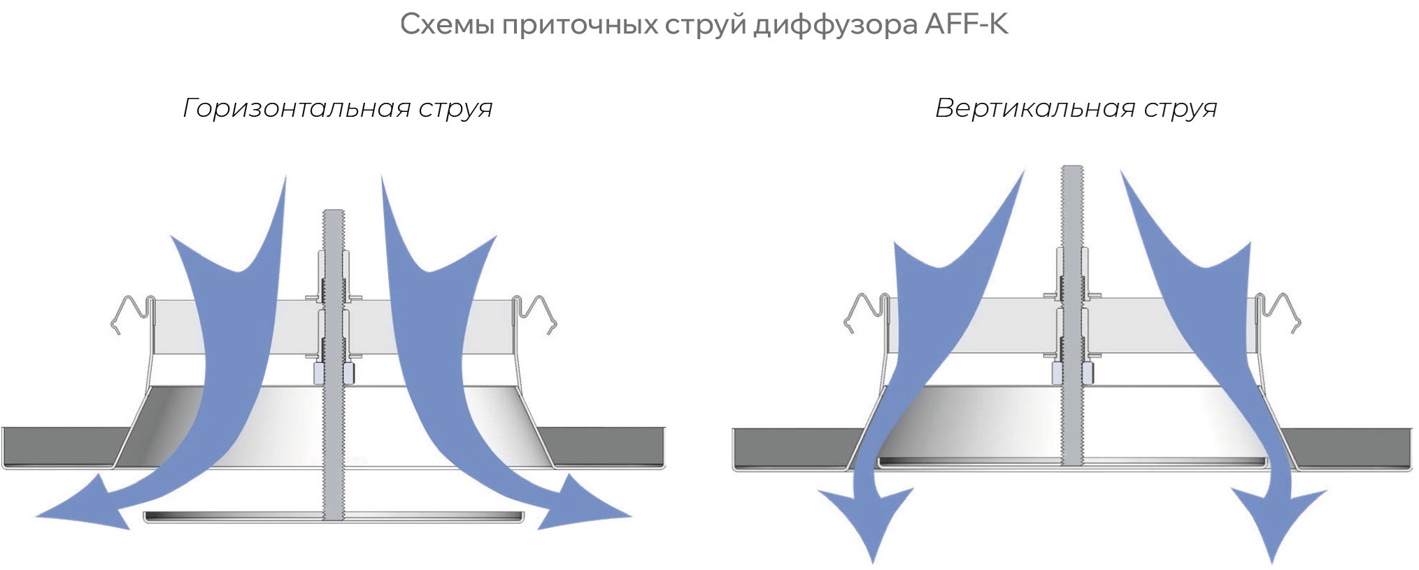 Регулируемый приточный диффузор AFF-K
