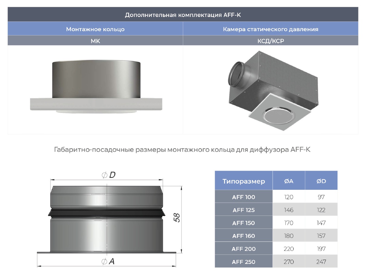 Регулируемый приточный диффузор AFF-K