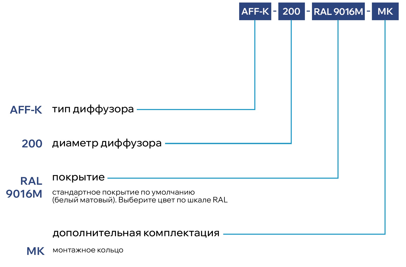 Регулируемый приточный диффузор AFF-K