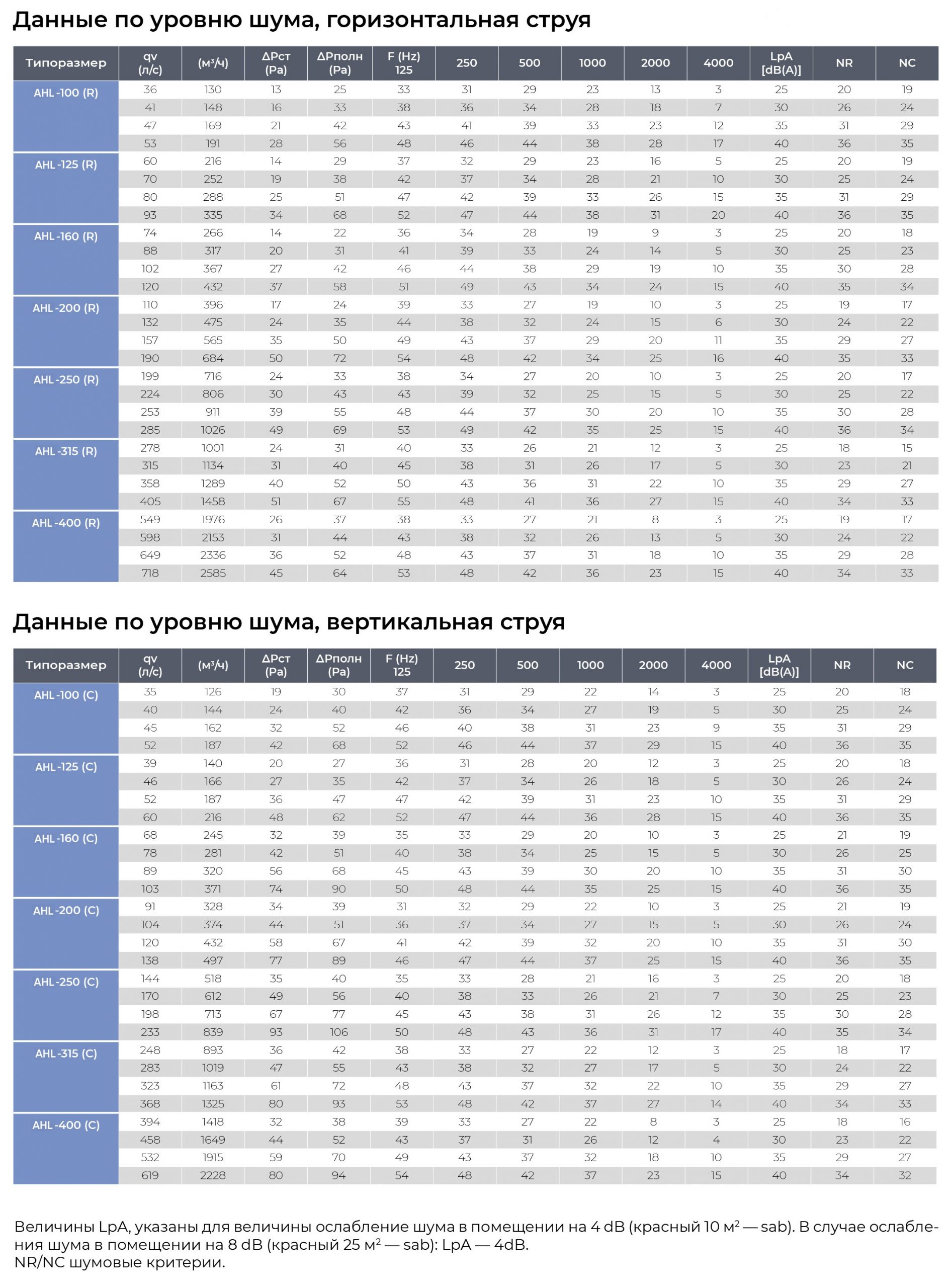 Конический приточный диффузор AHL