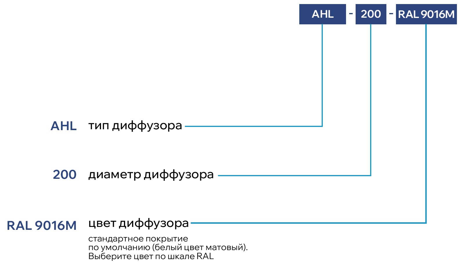 Конический приточный диффузор AHL
