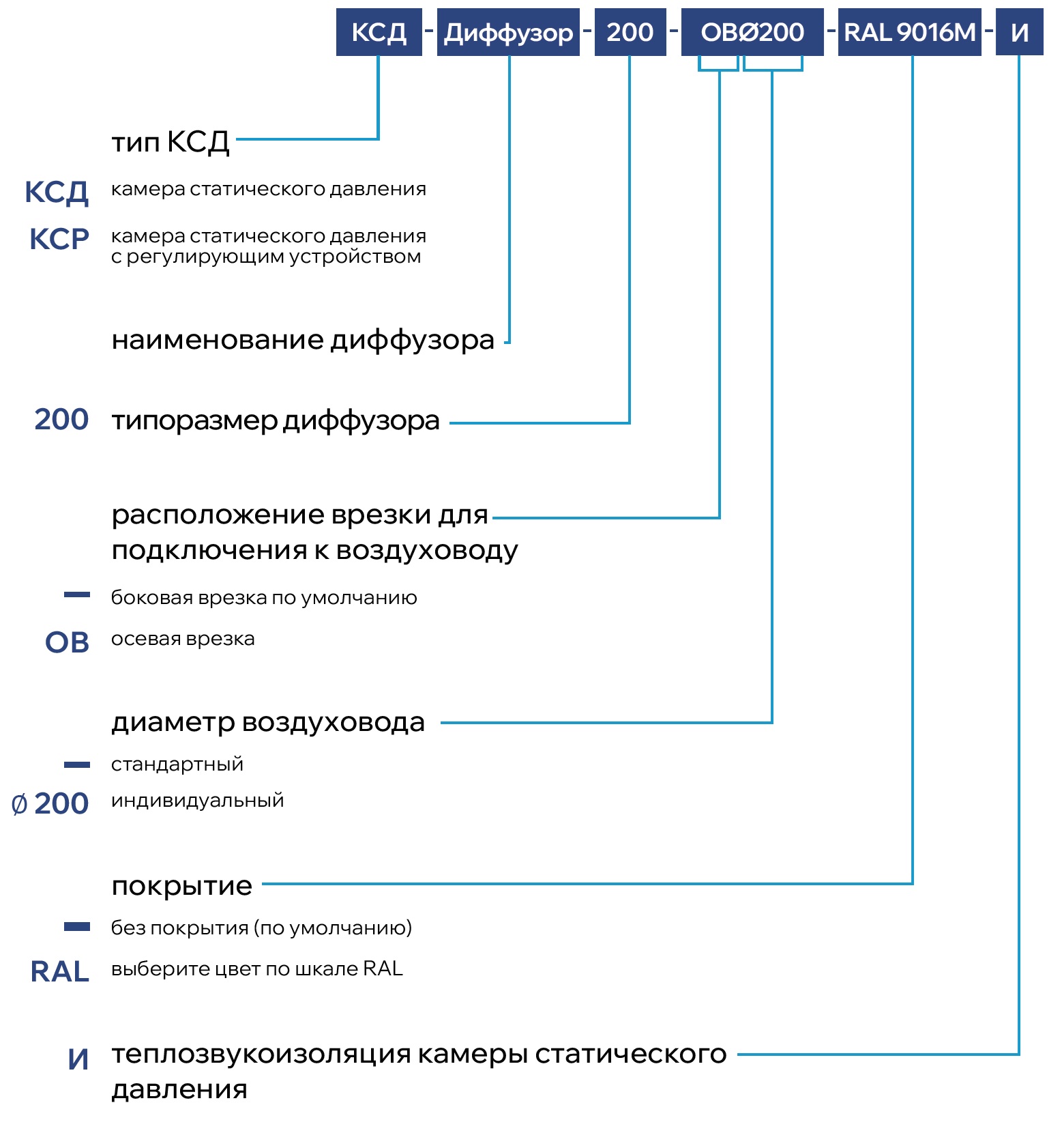 Конический приточный диффузор AHL