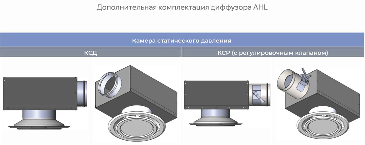 Конический приточный диффузор AHL