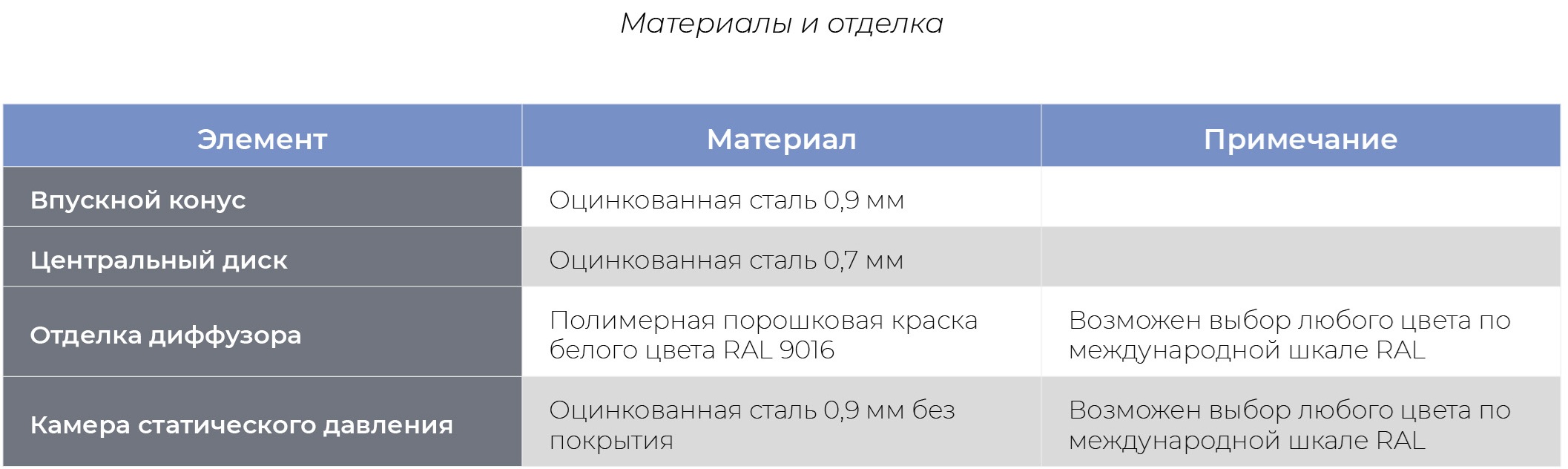 Конический приточный диффузор AHL