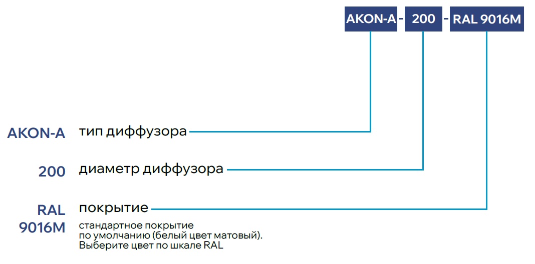 Регулируемый веерный диффузор AKON-A
