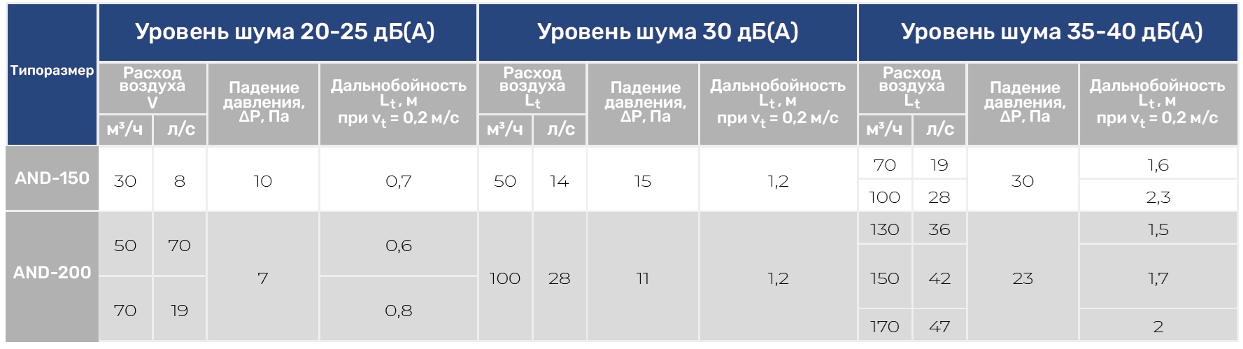 Круглый напольный диффузор AND