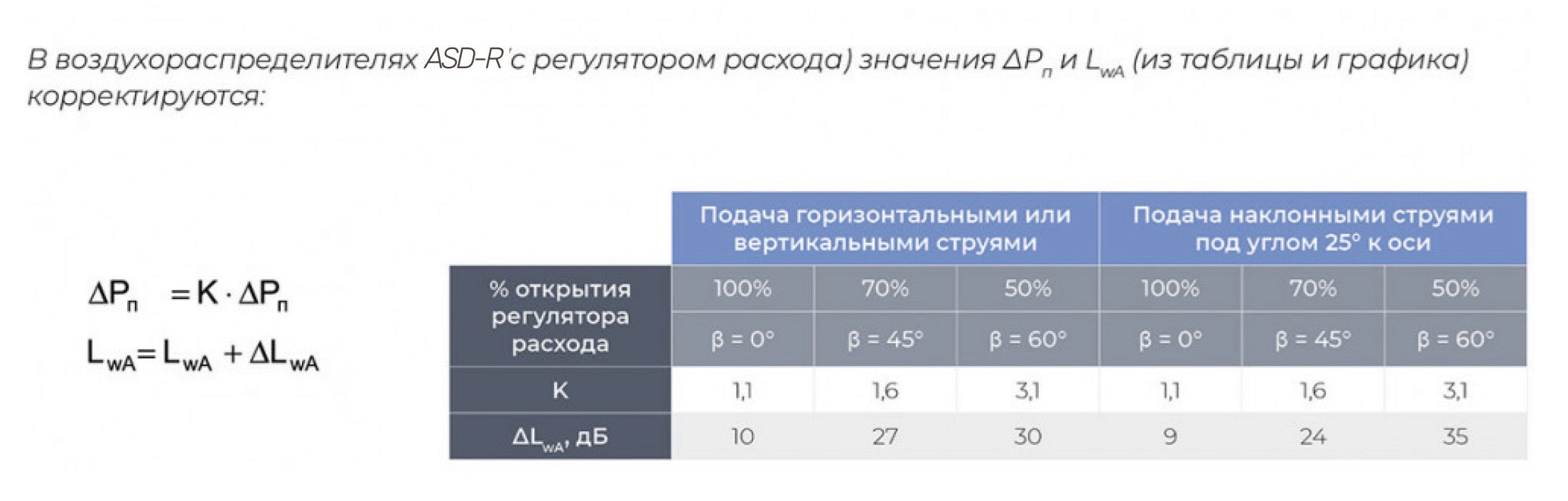 Сопловый диффузор ASD