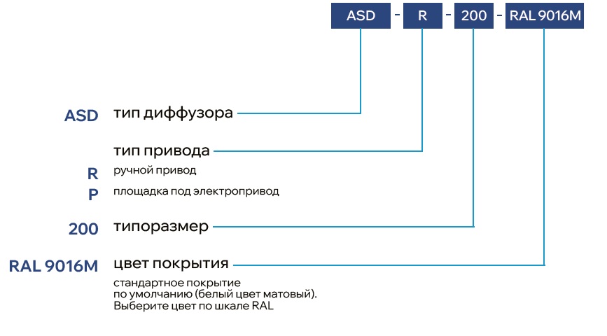 Сопловый диффузор ASD
