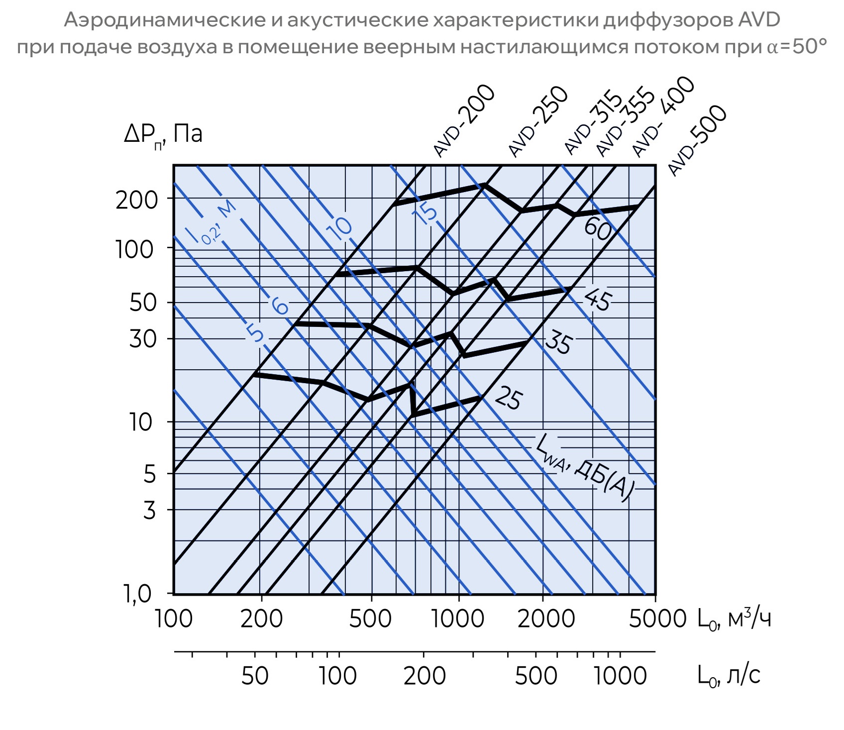 Вихревой регулируемый диффузор AVD