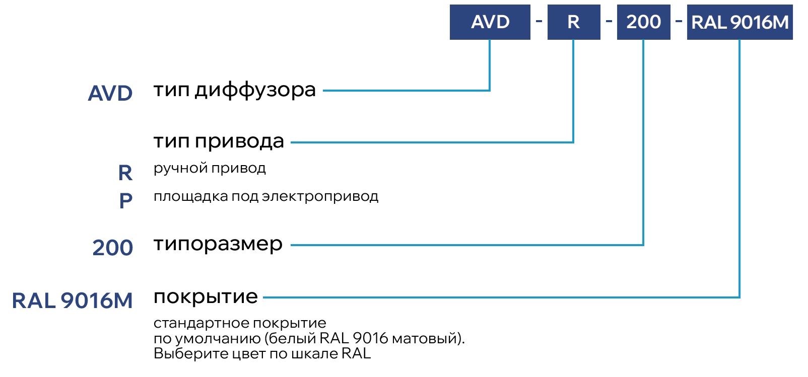 Вихревой регулируемый диффузор AVD