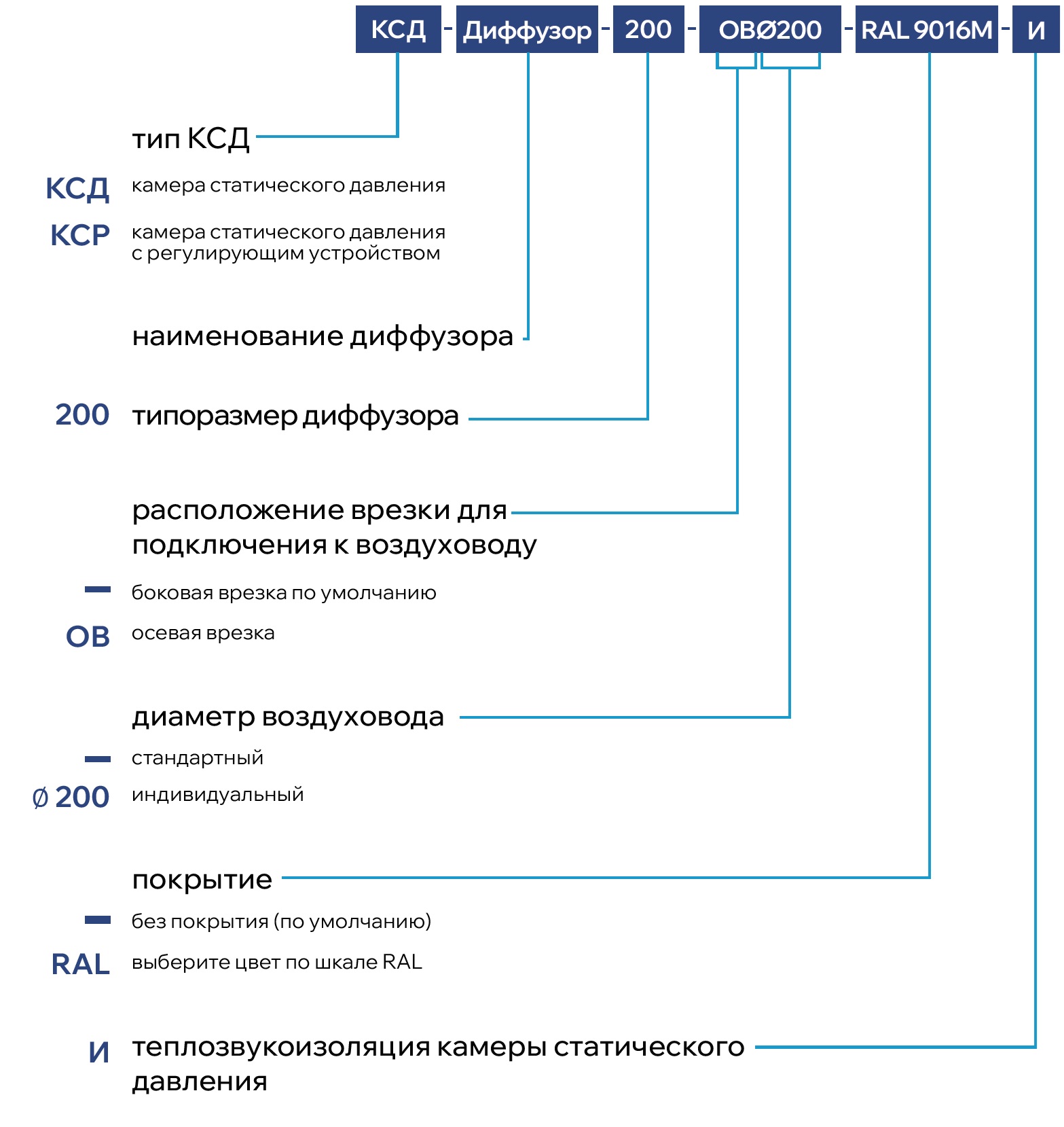 Вихревой регулируемый диффузор AVD