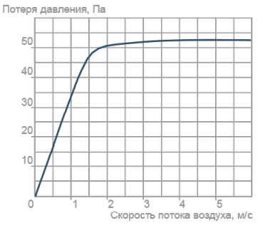 клапан КОК