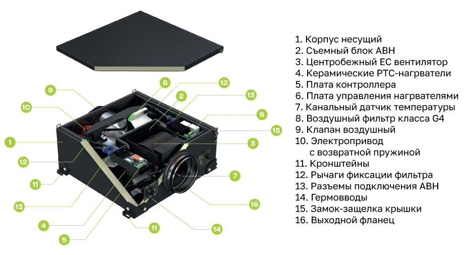 Приточные установки Colibri 1000 EC Zentec