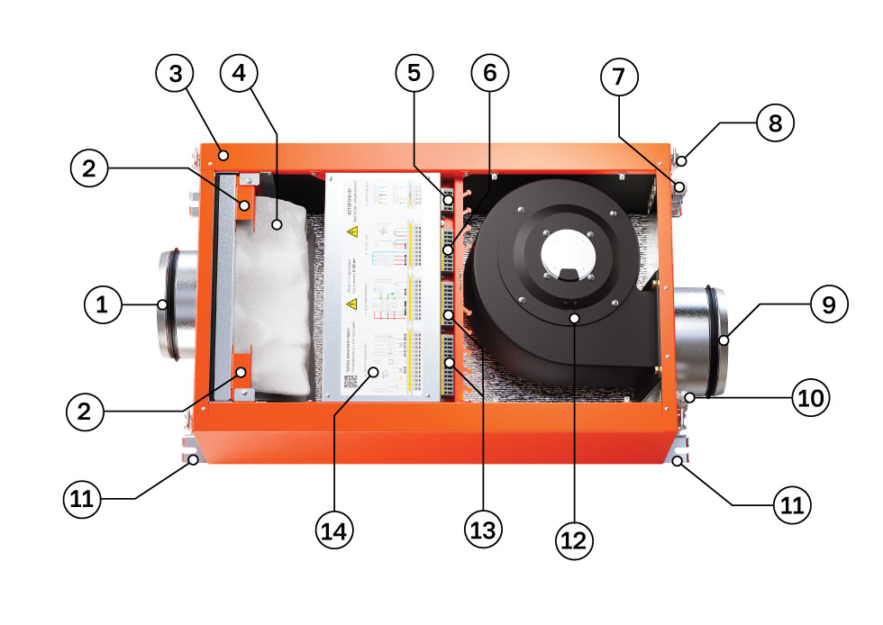 Приточные установки Orange 600 GTC