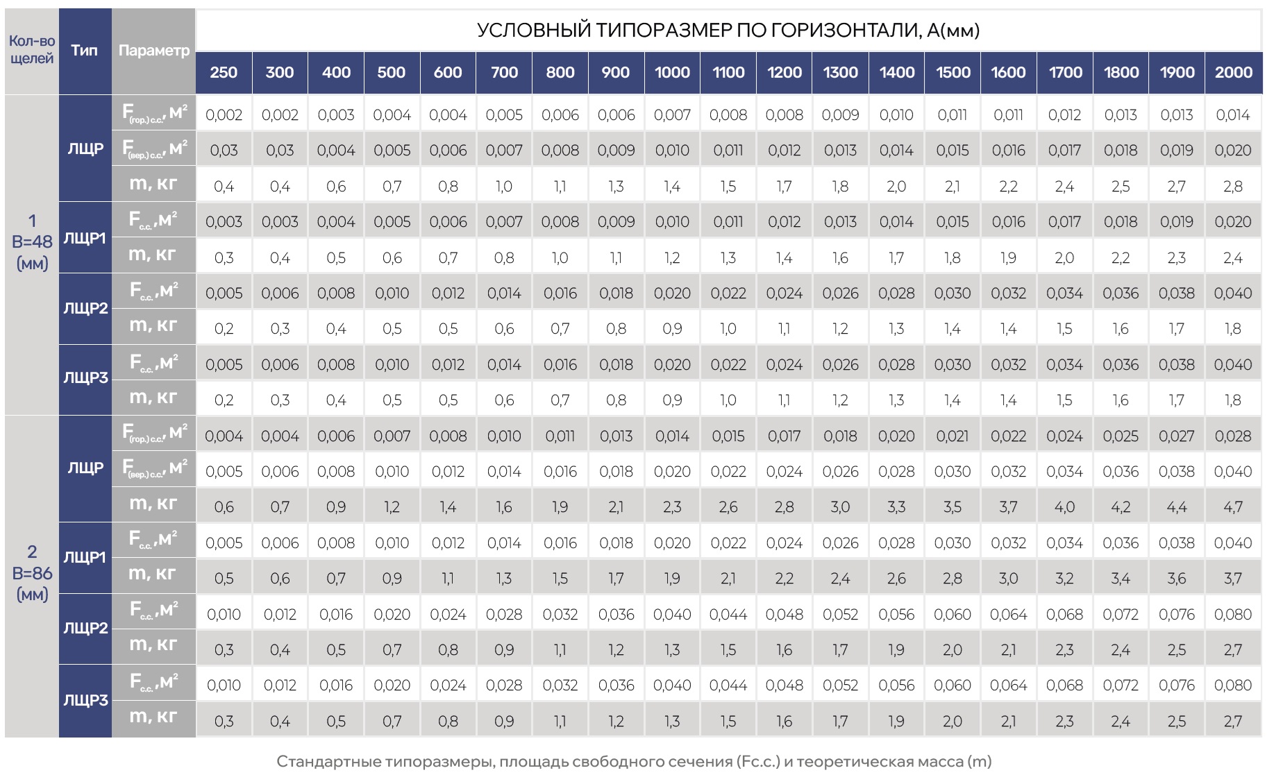 Линейный диффузор с видимой рамкой ЛЩРВ