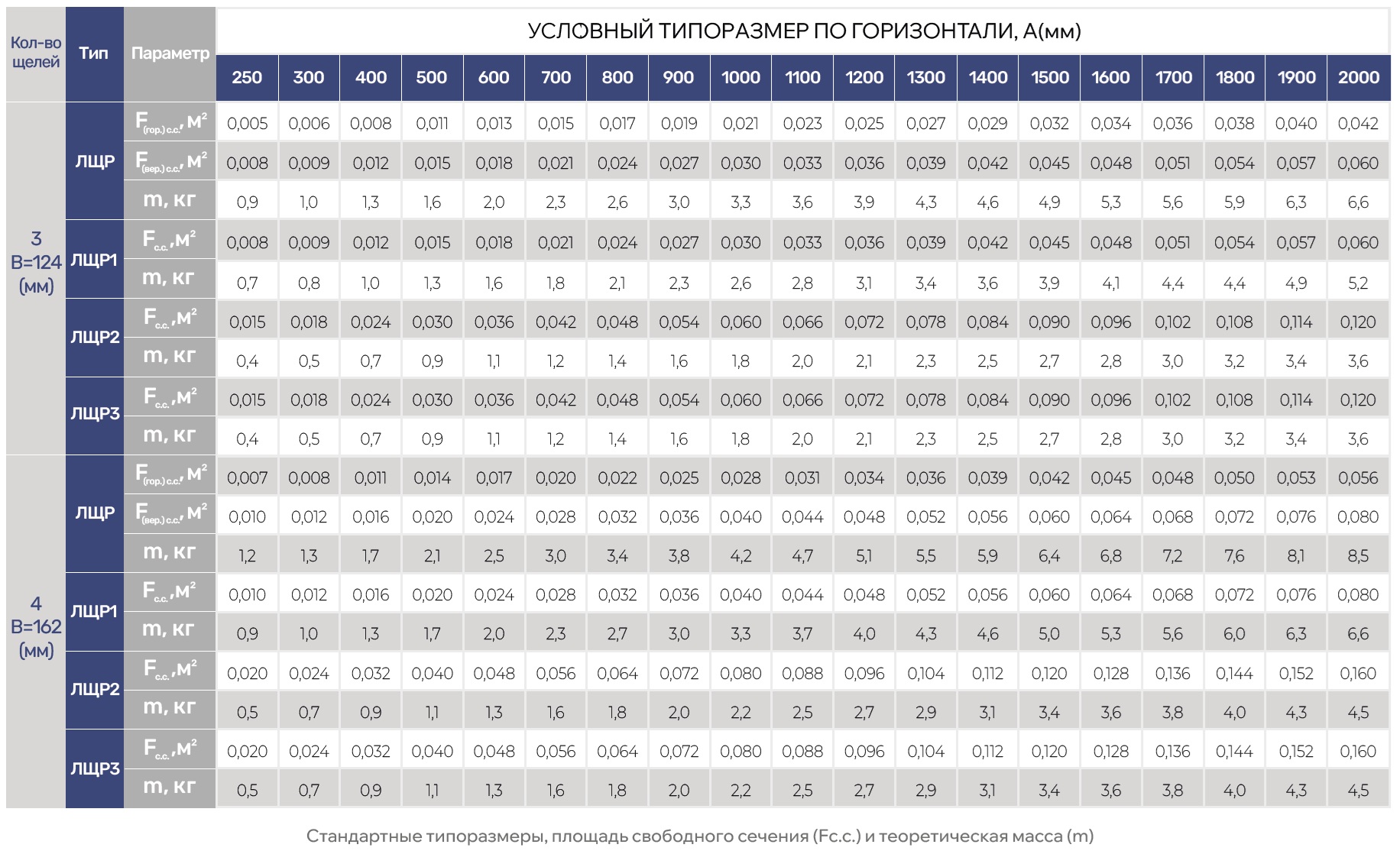 Линейный диффузор с видимой рамкой ЛЩРВ