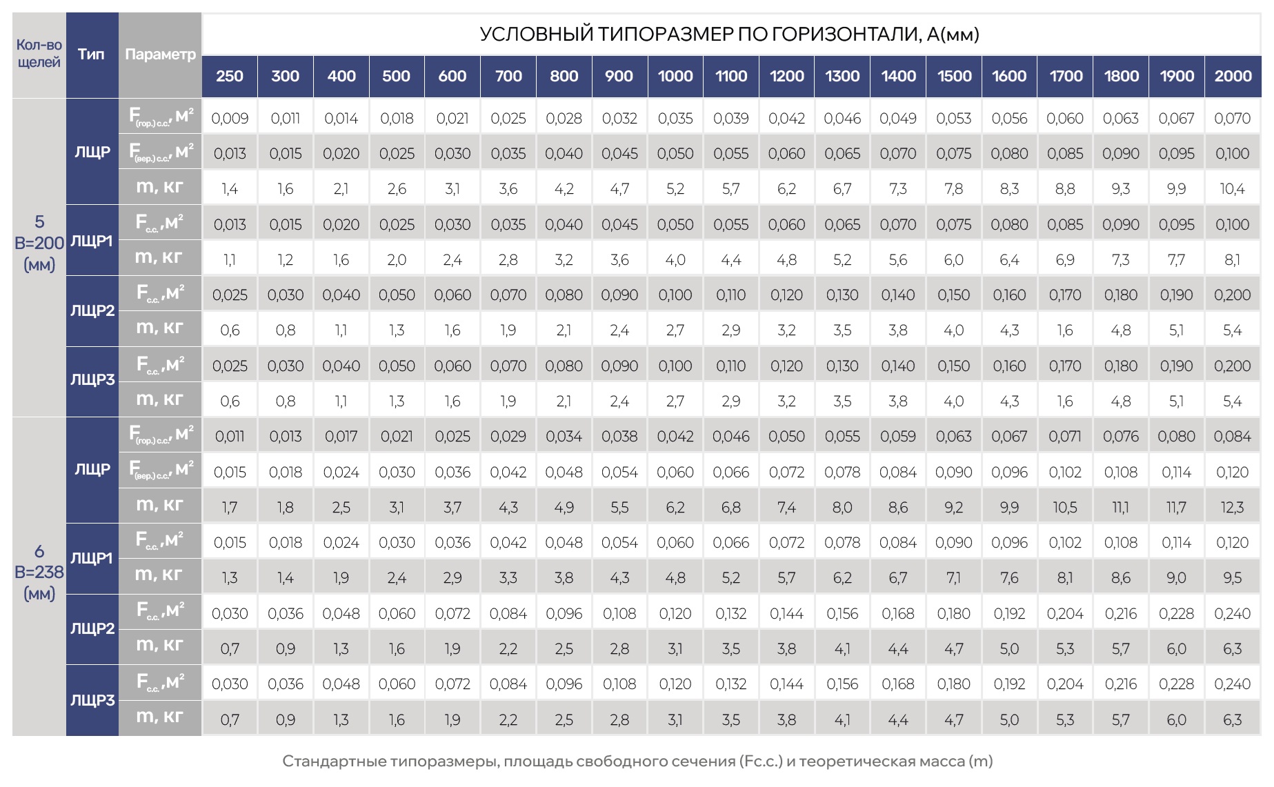 Линейный диффузор с видимой рамкой ЛЩРВ