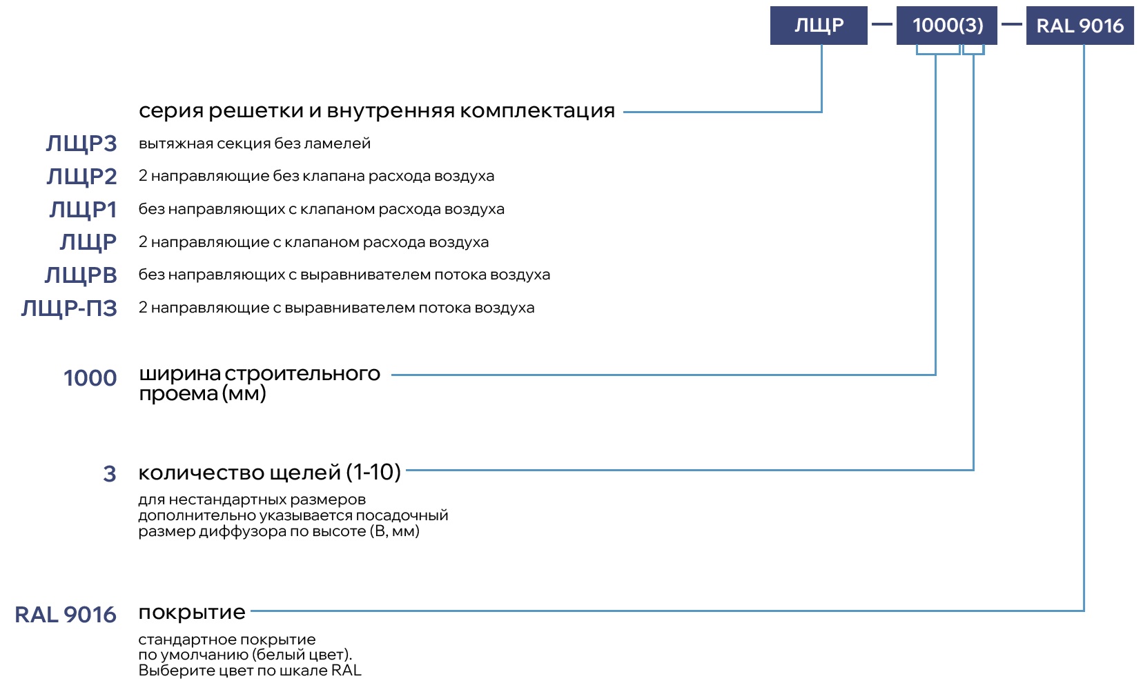 Линейный диффузор с видимой рамкой ЛЩРВ