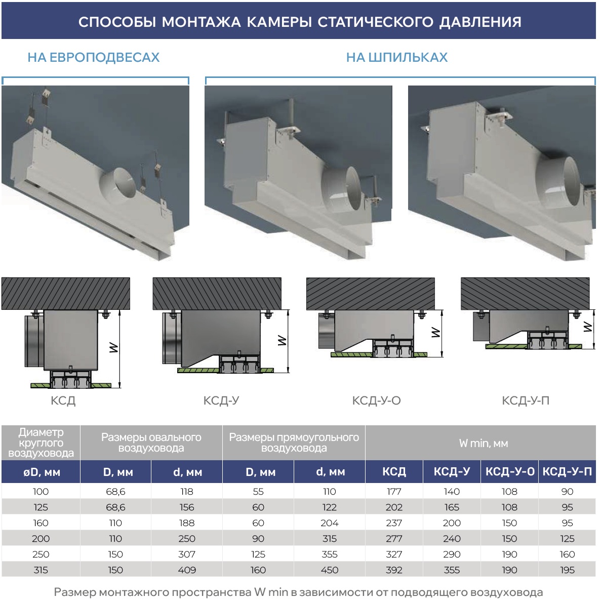Линейный диффузор с видимой рамкой ЛЩРВ