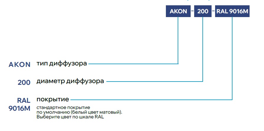 Веерный потолочный диффузор AKON