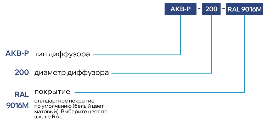 Вихревой диффузор AKB-P
