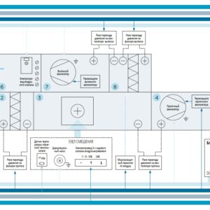 Автоматика приточно-вытяжной вентиляции с водяным калорифером (обогрев) Блоки управления SBUP-W-33