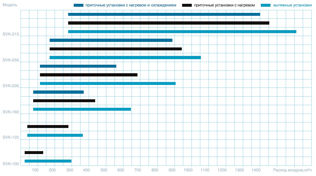 Вентилятор канальный SVK/SVKH/SVKZ